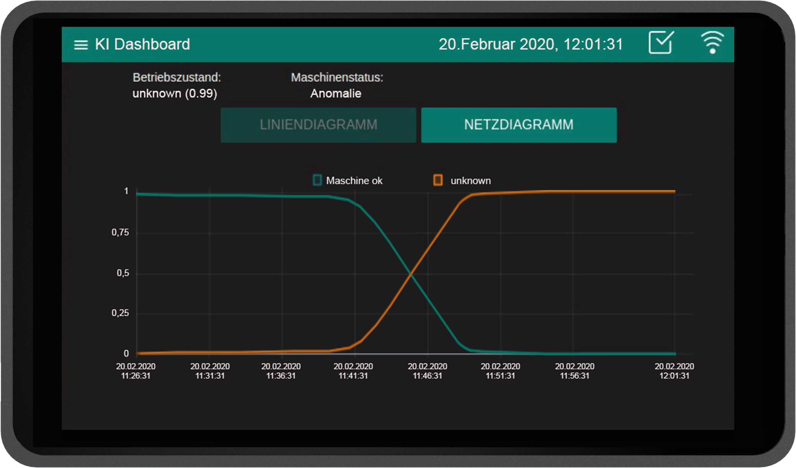 Functions Dashboard Sensorbox